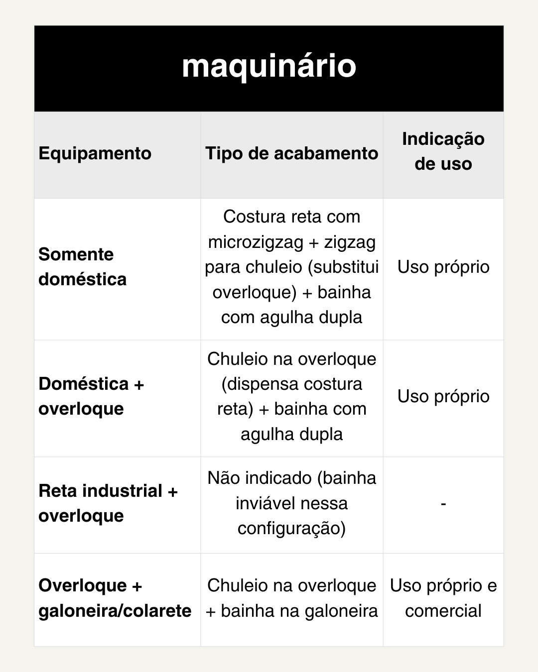 REGATA LARA - molde em pdf + aulas de costura