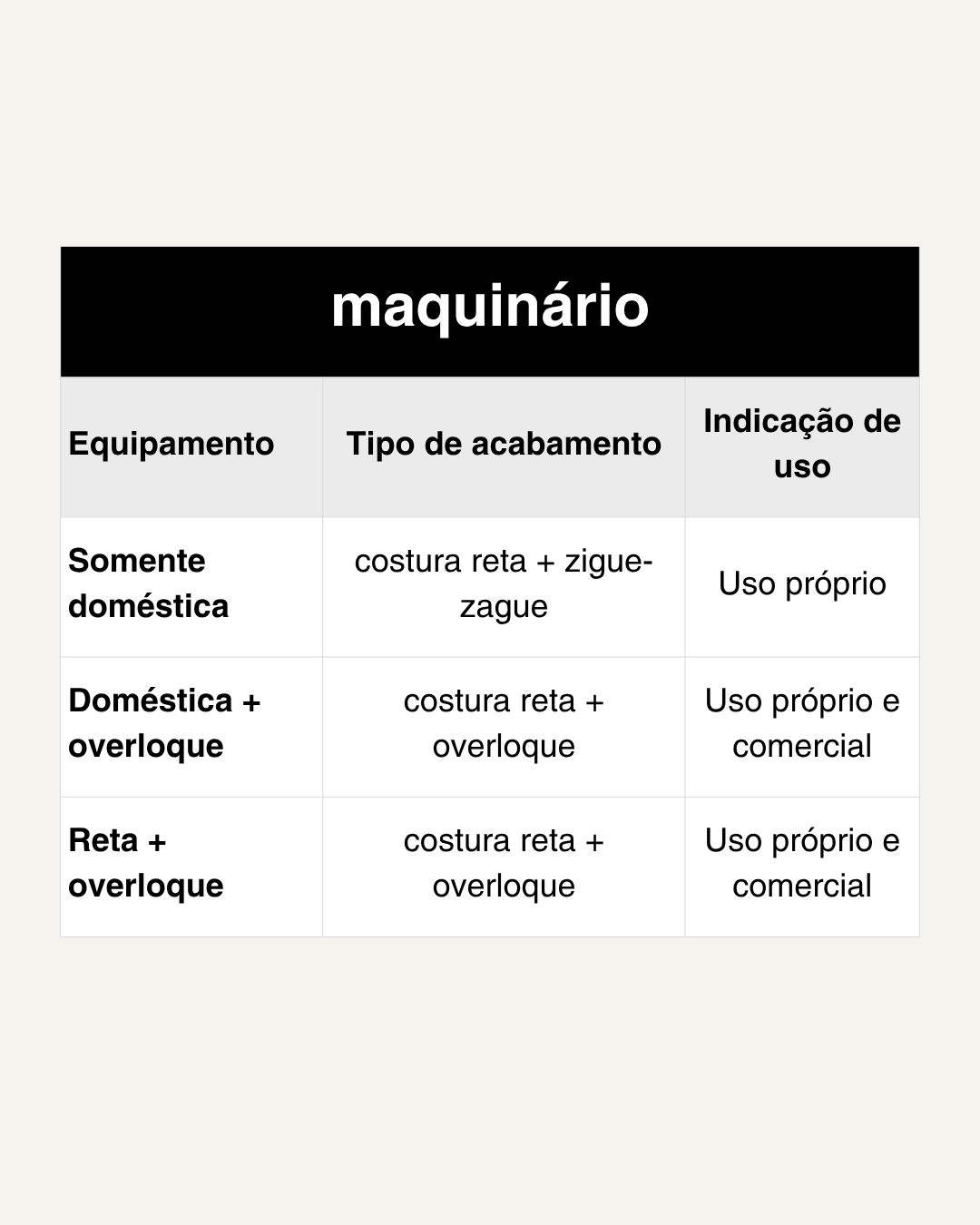 MODELO CORA - molde em PDF + aula de costura