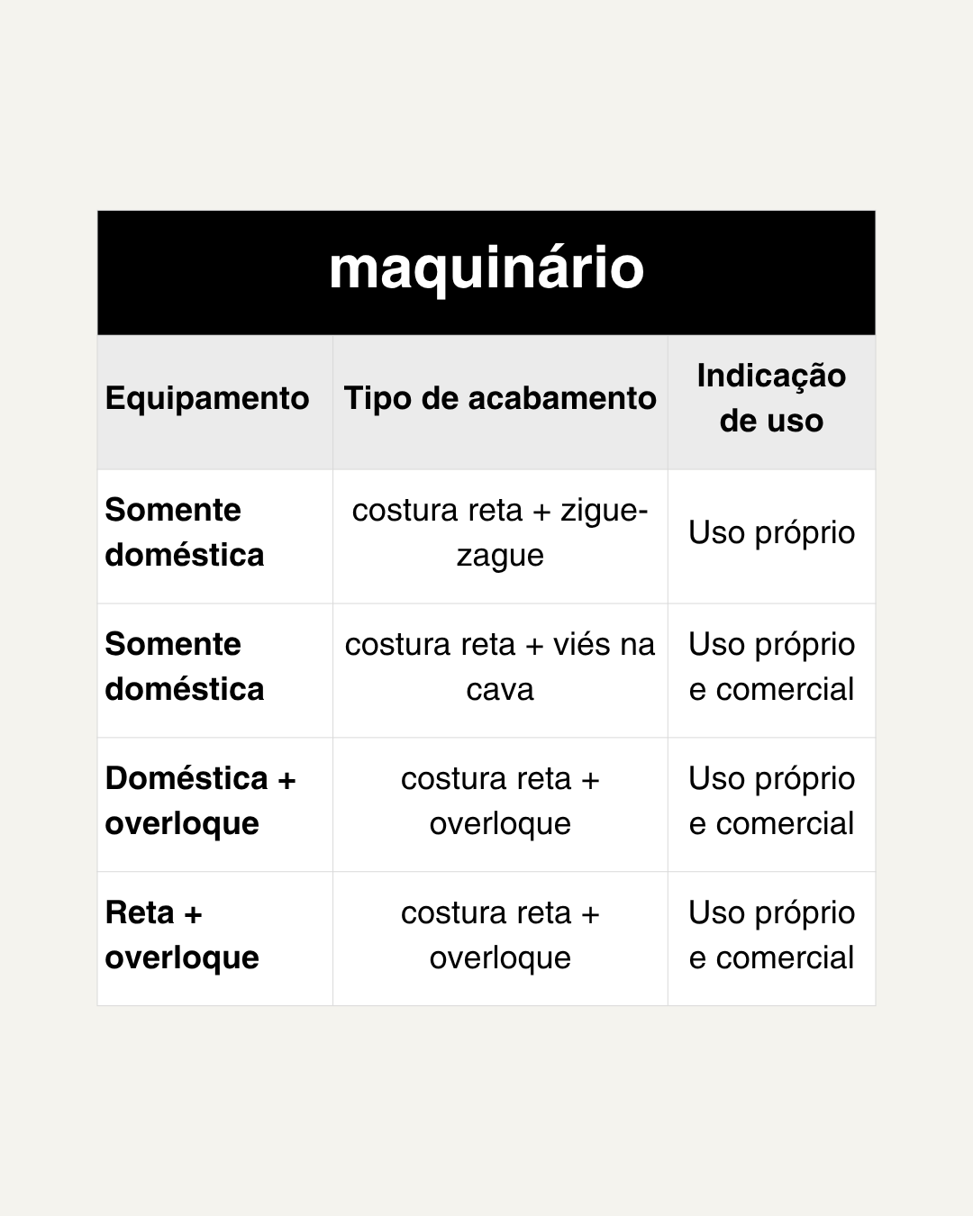 MODELO SOFIA - molde PDF + aula de costura