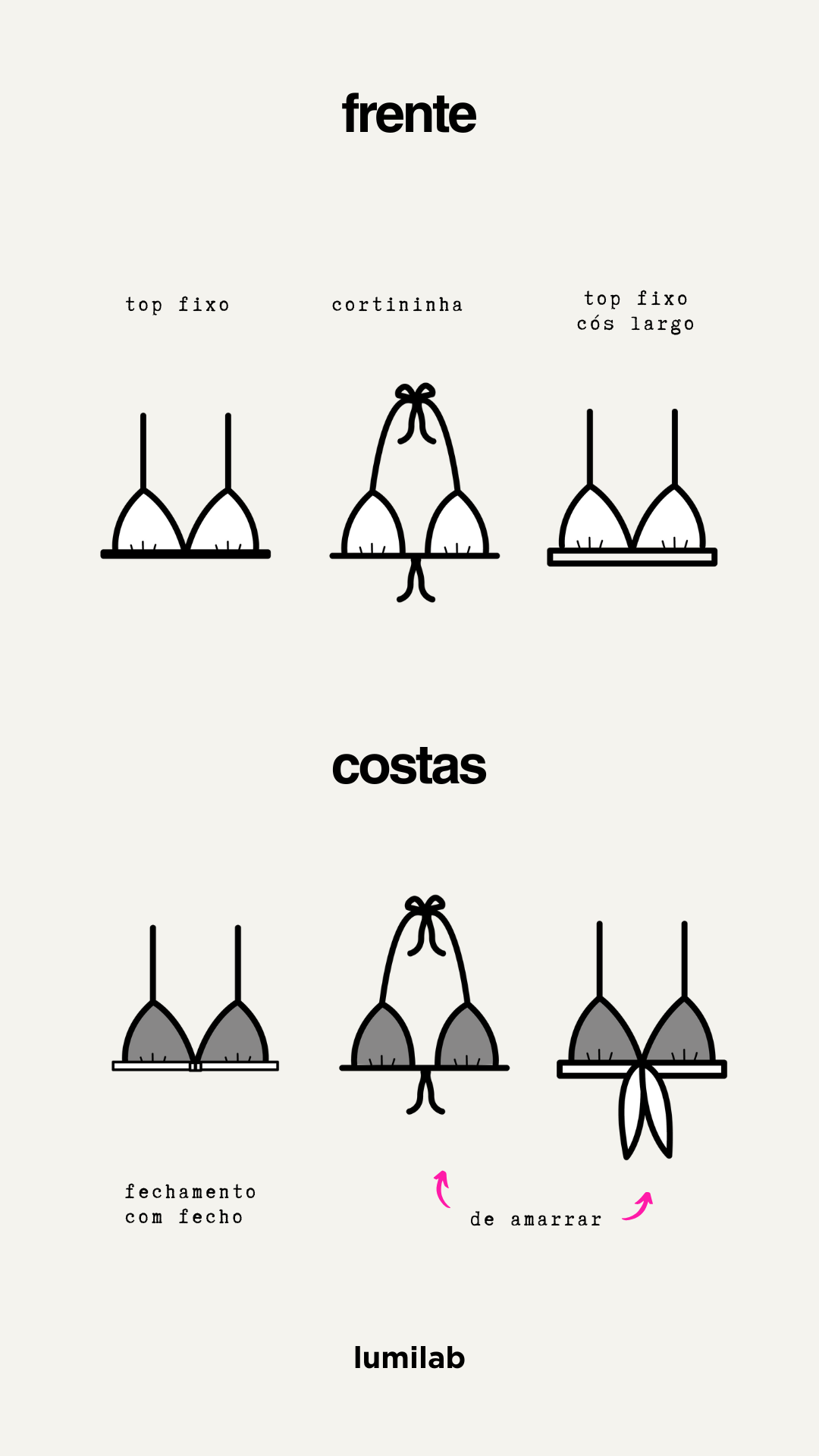 COMBO IPANEMA + RIO - molde em pdf + aulas de costura