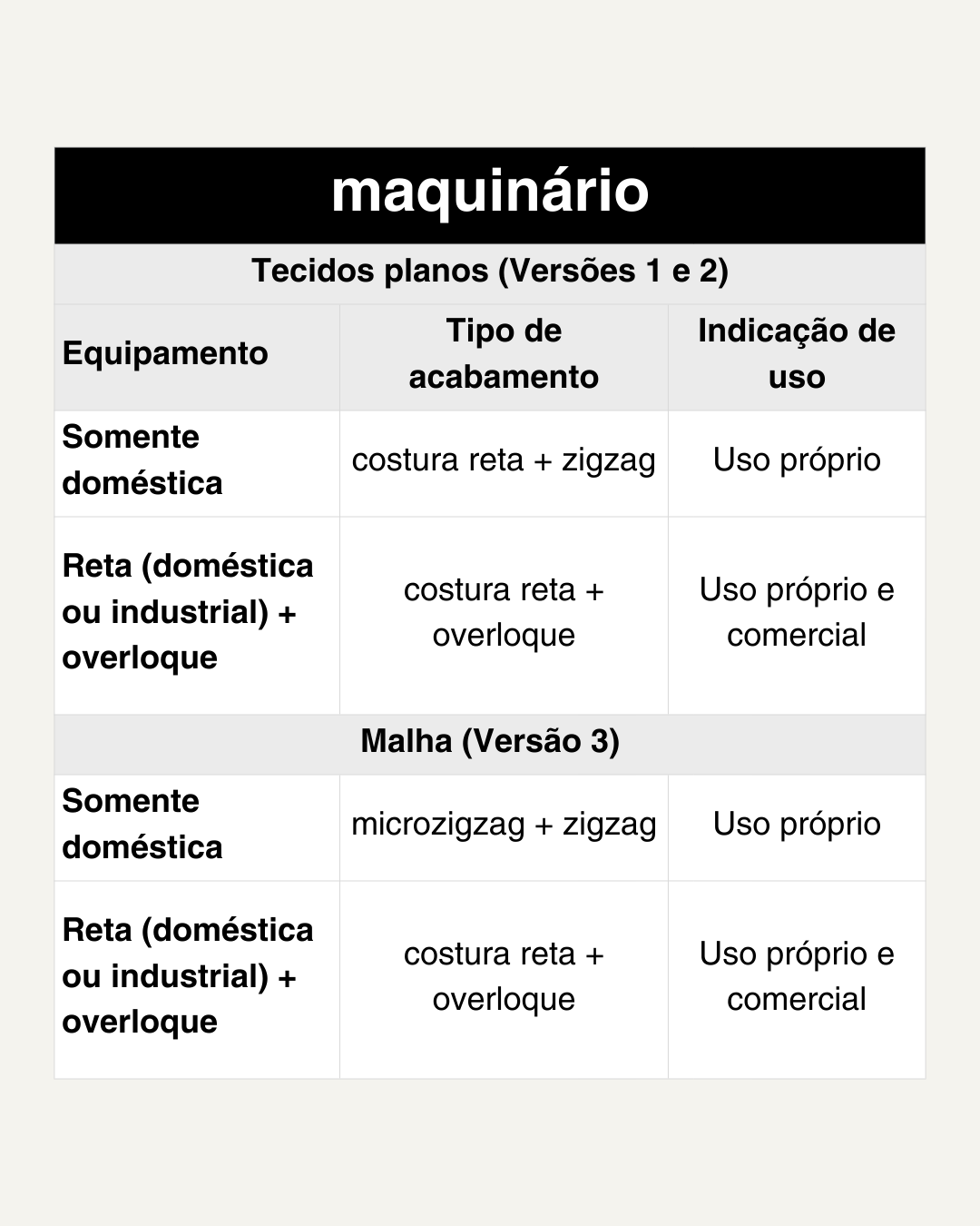 REGATA HELÔ - moldes + aulas de costura