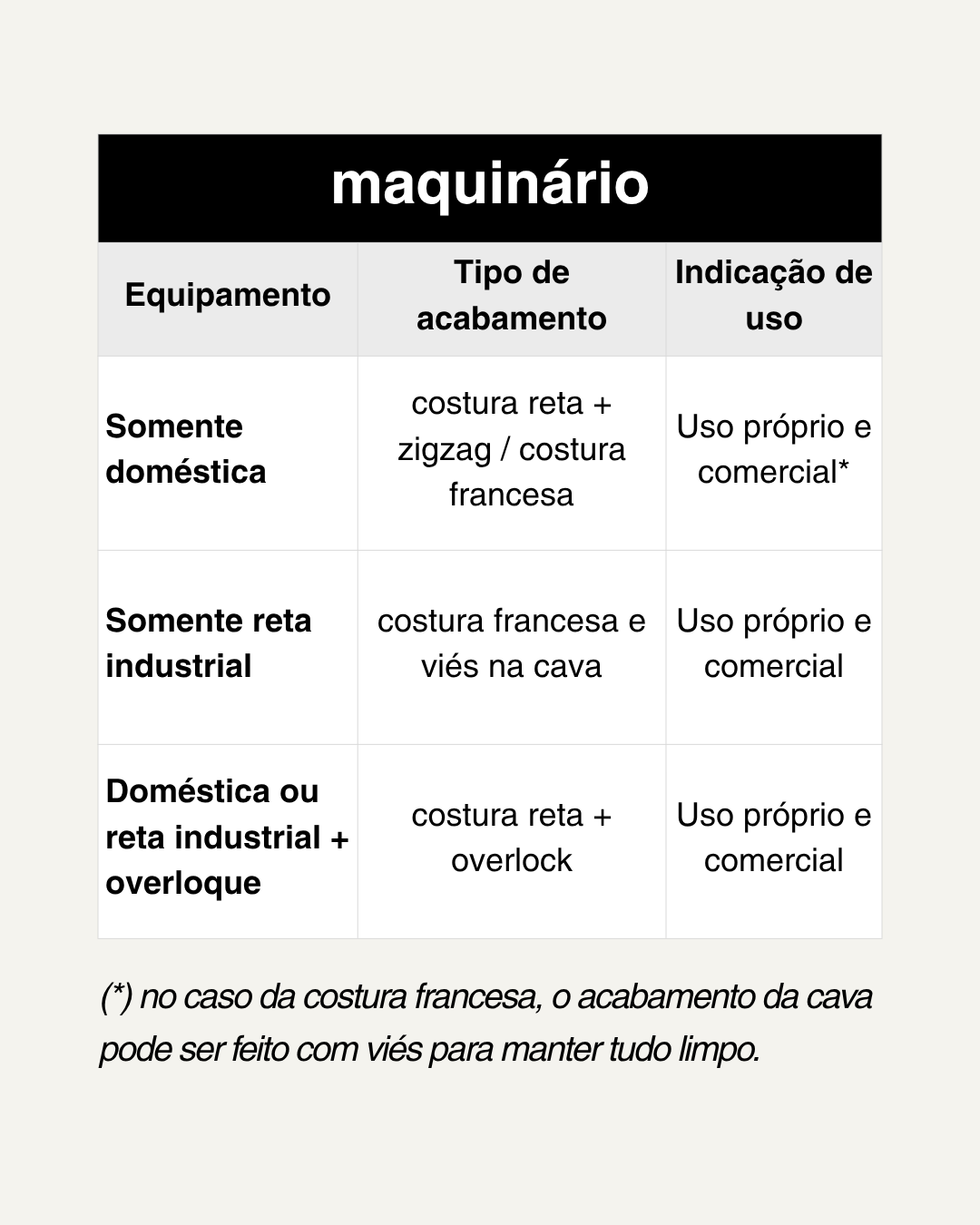 MODELO ANA - moldes PDF + aula de costura